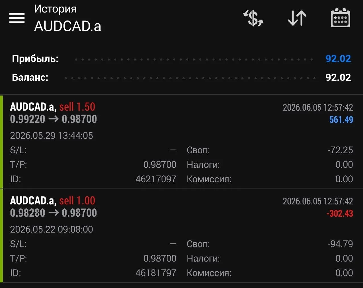 ✅ Завершение отработки по AUDCAD в продажу от 22.05: