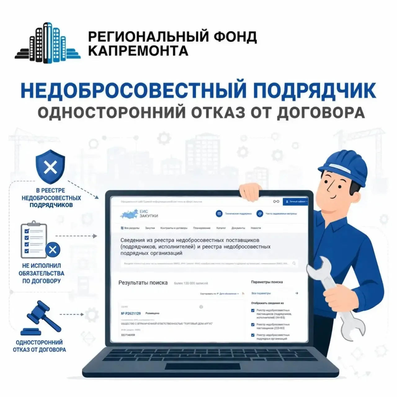 Фонд принял решение об одностороннем отказе от договора с недобросовестным подрядчиком

В случаях, к