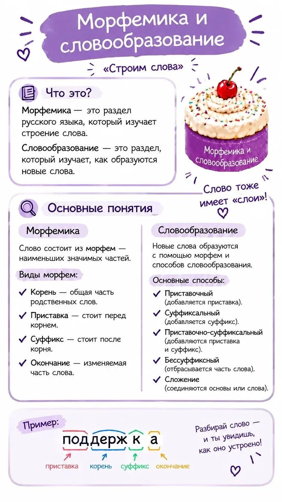 🍰 Продолжаем собирать наш лингвистический торт! На очереди — МОРФЕМИКА и СЛОВООБРАЗОВА...