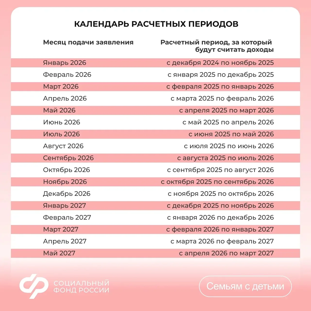 📣О расчётных периодах  учета доходов   При подаче заявления на Единое пособие ⬇️ в 2026 году   Берет