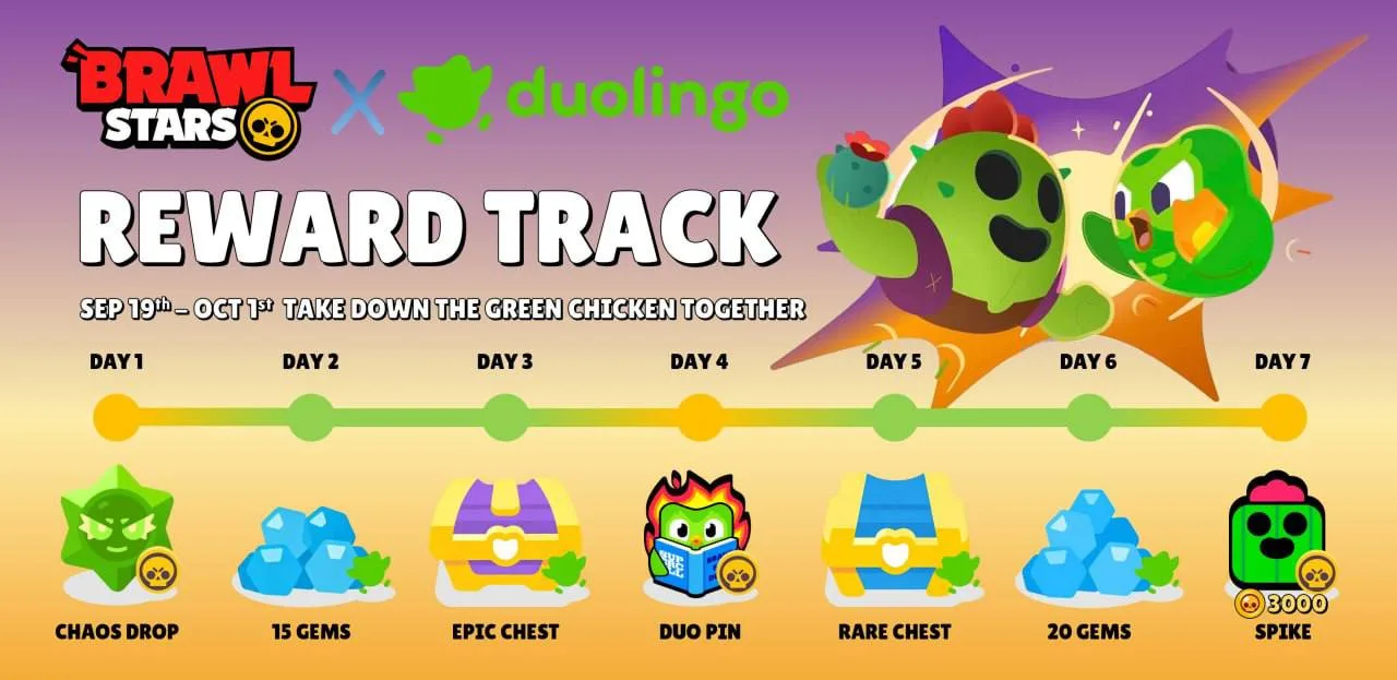 Все подарки от Duolingo