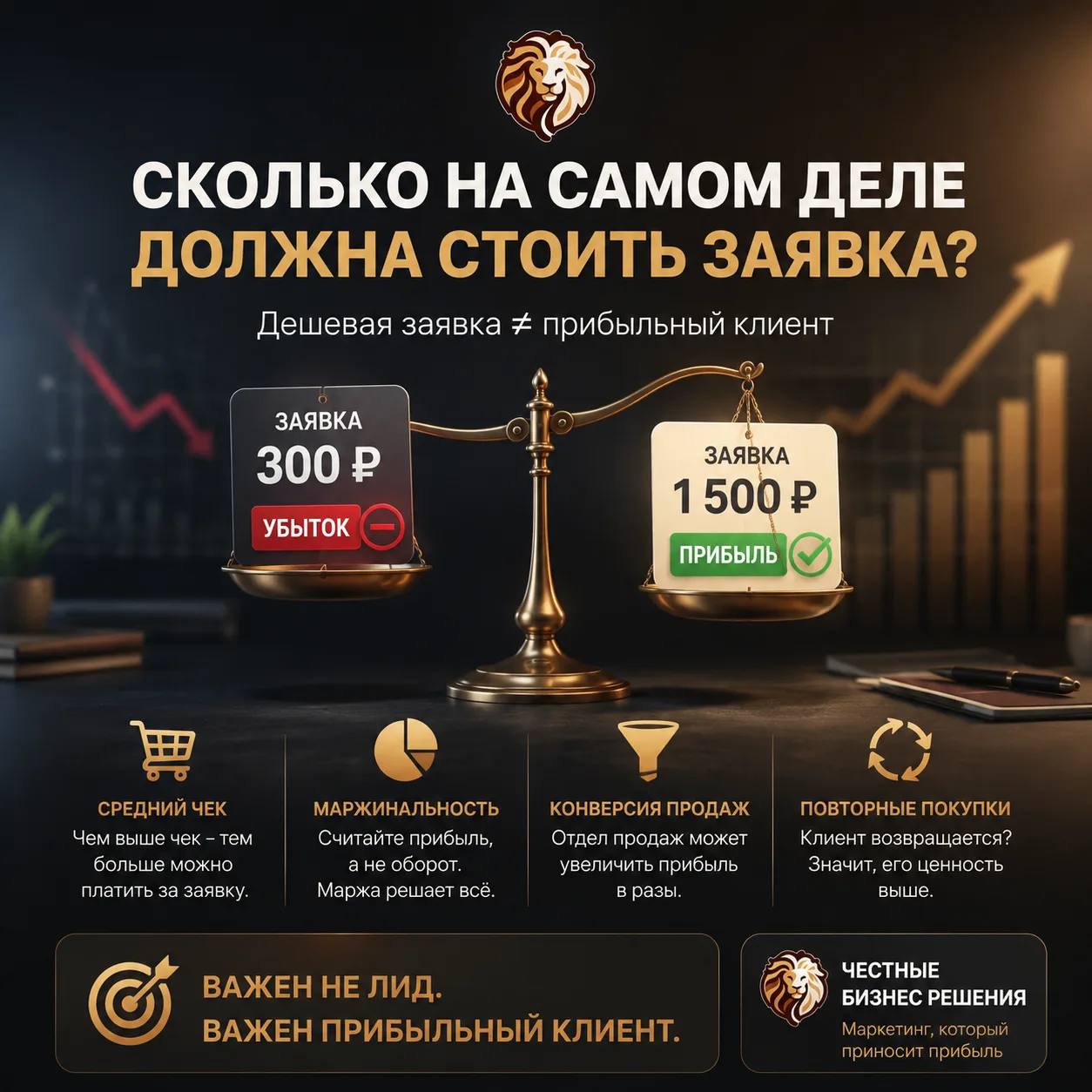💰 СКОЛЬКО НА САМОМ ДЕЛЕ ДОЛЖНА СТОИТЬ ЗАЯВКА?