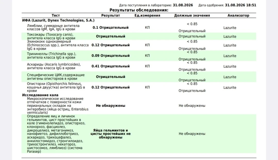 Здравствуйте девочки.