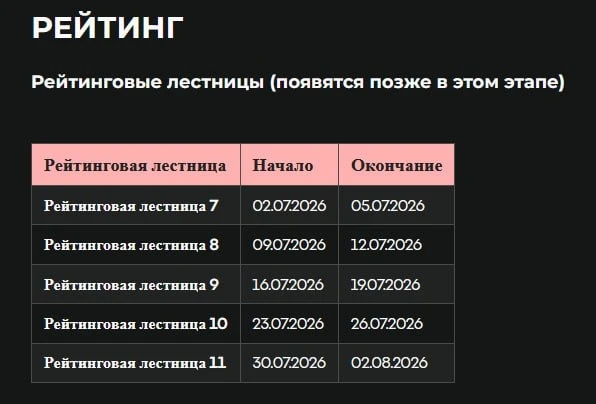 🩵 Расписание рейтинговых лестниц

🔜 2 сплит - 23 июня 20:00 МСК