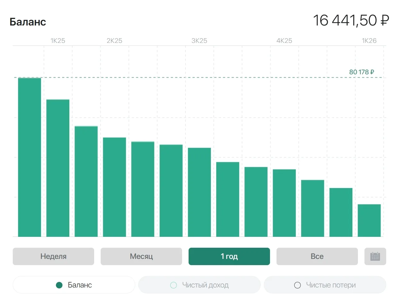 Jetlend "доедает" мой депозит ------------------------------ Списал эти инвестиции, но периодически 