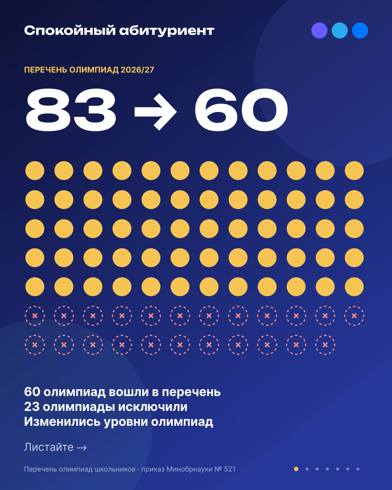 Перечень олимпиад 2026/27: что изменилось 🔎