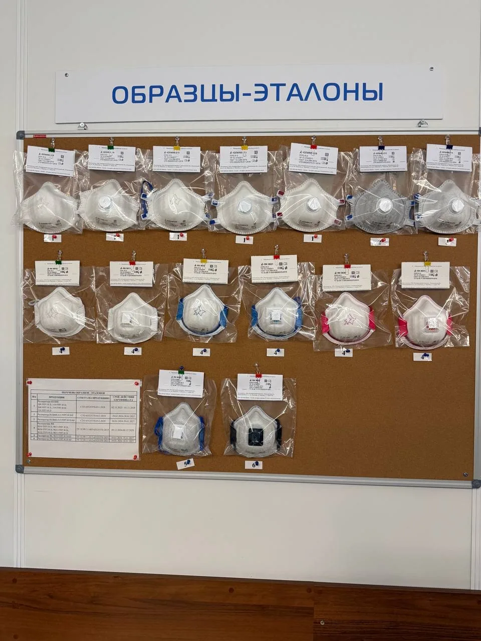 Небольшая экскурсия по российскому респираторному комплексу! А во сколько лет вы узнали, что респира