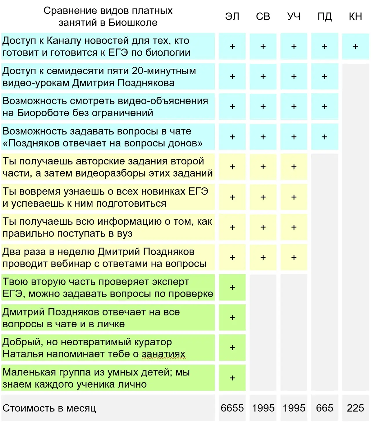 ЭЛ – Элитная группа. Это небольшая мастер-группа, в которой Дмитрий Поздняков лично гот...