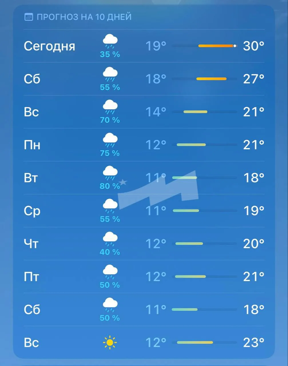 🥶 Похолодание вернётся в Москву на следующей неделе.