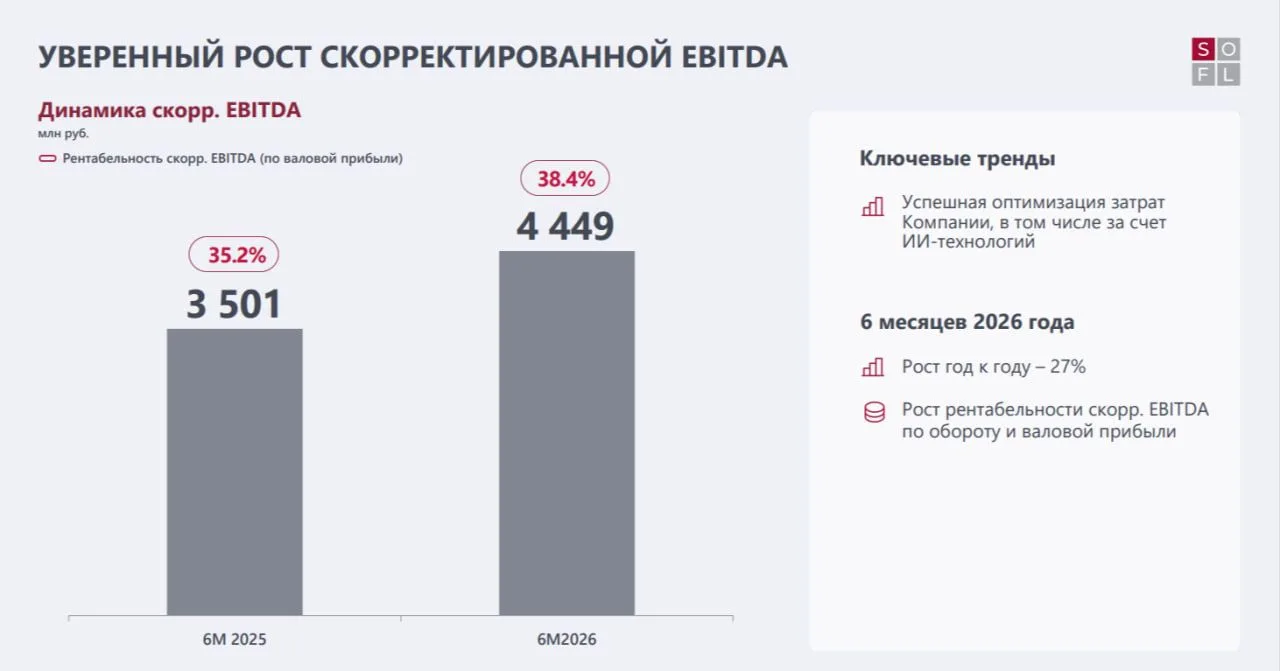 💻Softline отчитался за 2 квартал 2026: скорр. EBITDA выросла на 53%, чистая прибыль вы...