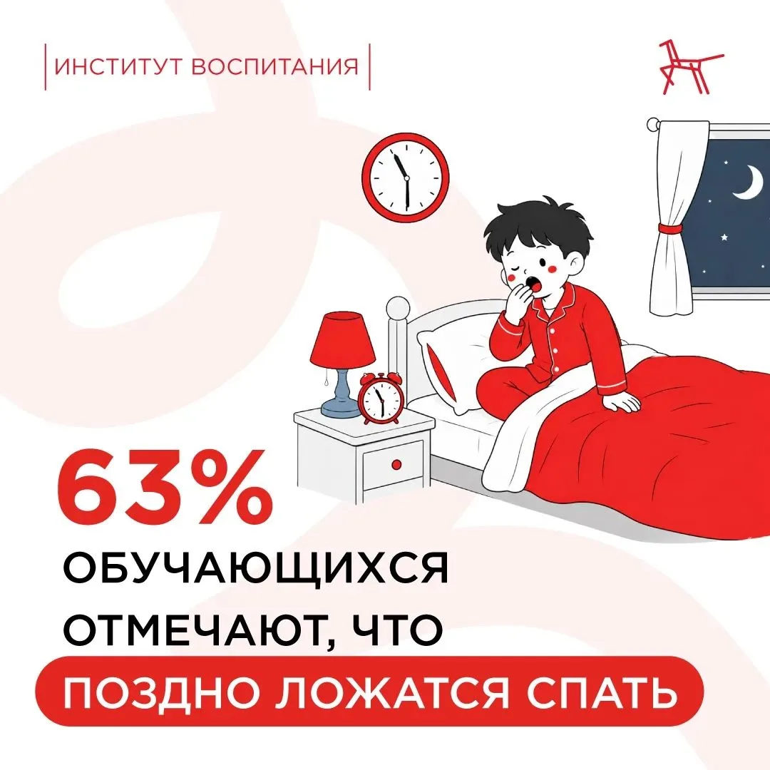 📊 Согласно результатам мониторинга ценностных ориентаций современной молодёжи за 2025 ...
