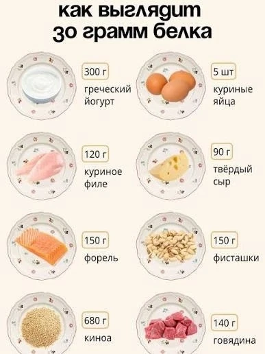 Какие продукты добавить в рацион для увеличения количества белка?