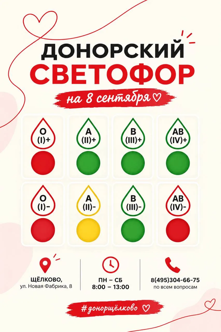 🩸 Донорский светофор 8 сентября: нужны группы I, II и IV отрицательные