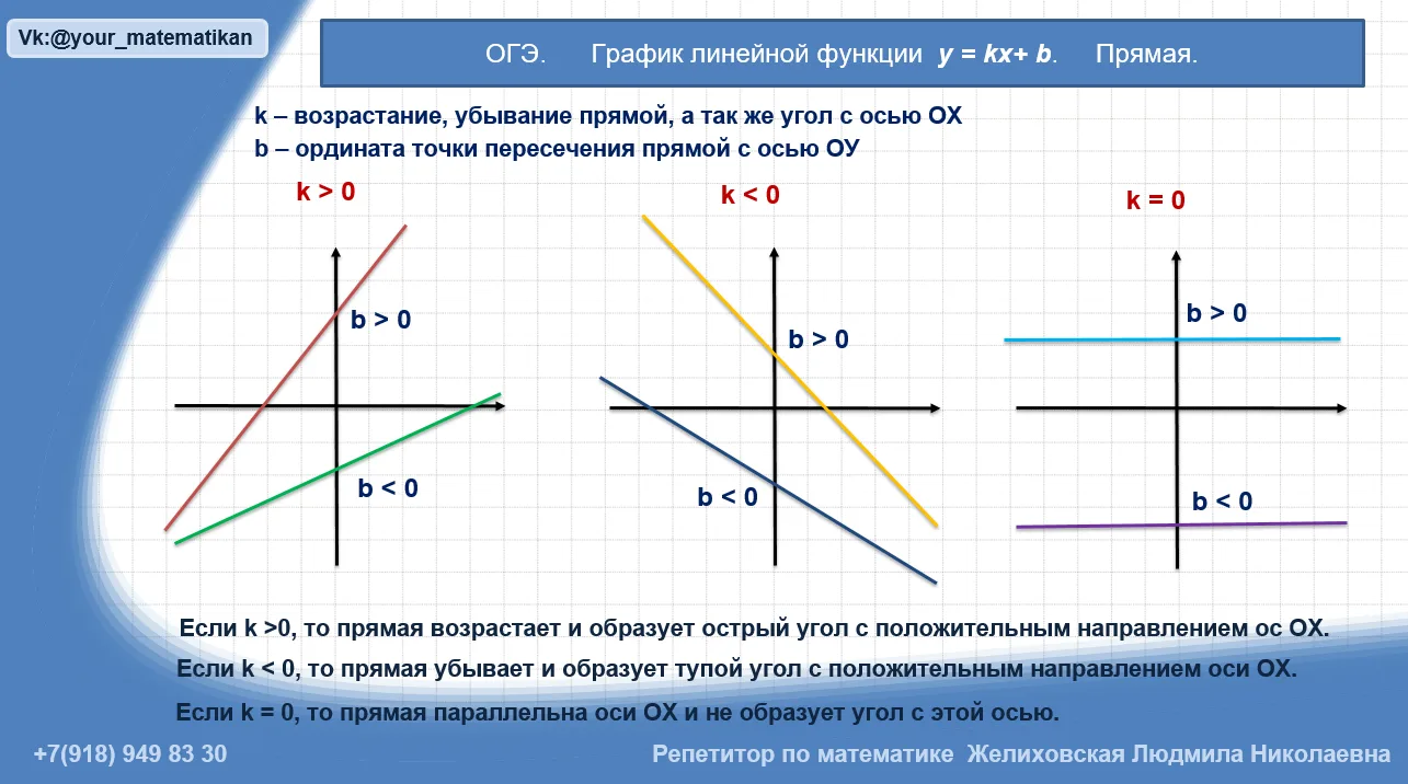 Для ОГЭ №11