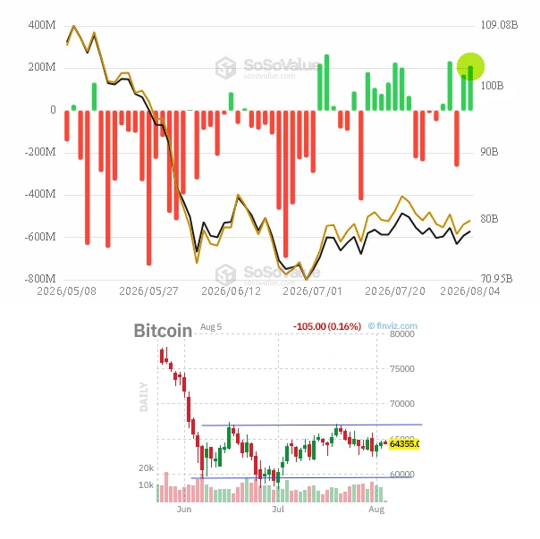 💥✴️#BTC #cot #крипто