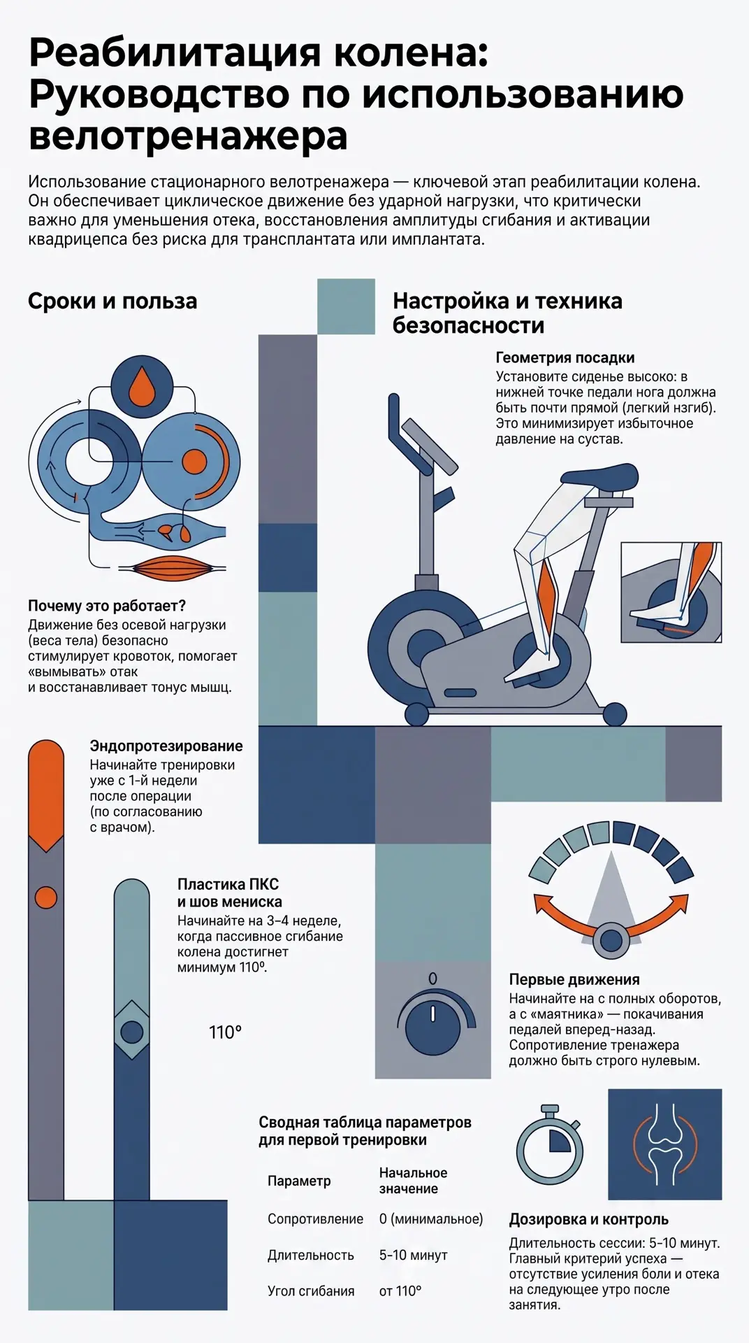 Приветствую. Сегодня хочу поговорить о велотренажере — одном из лучших и безопасных инс...
