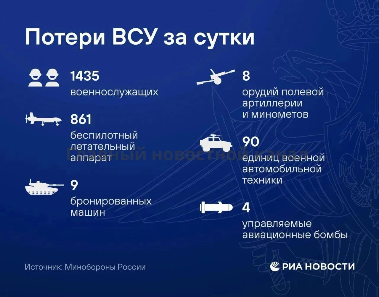 БРИФИНГ МО РФ 🇷🇺