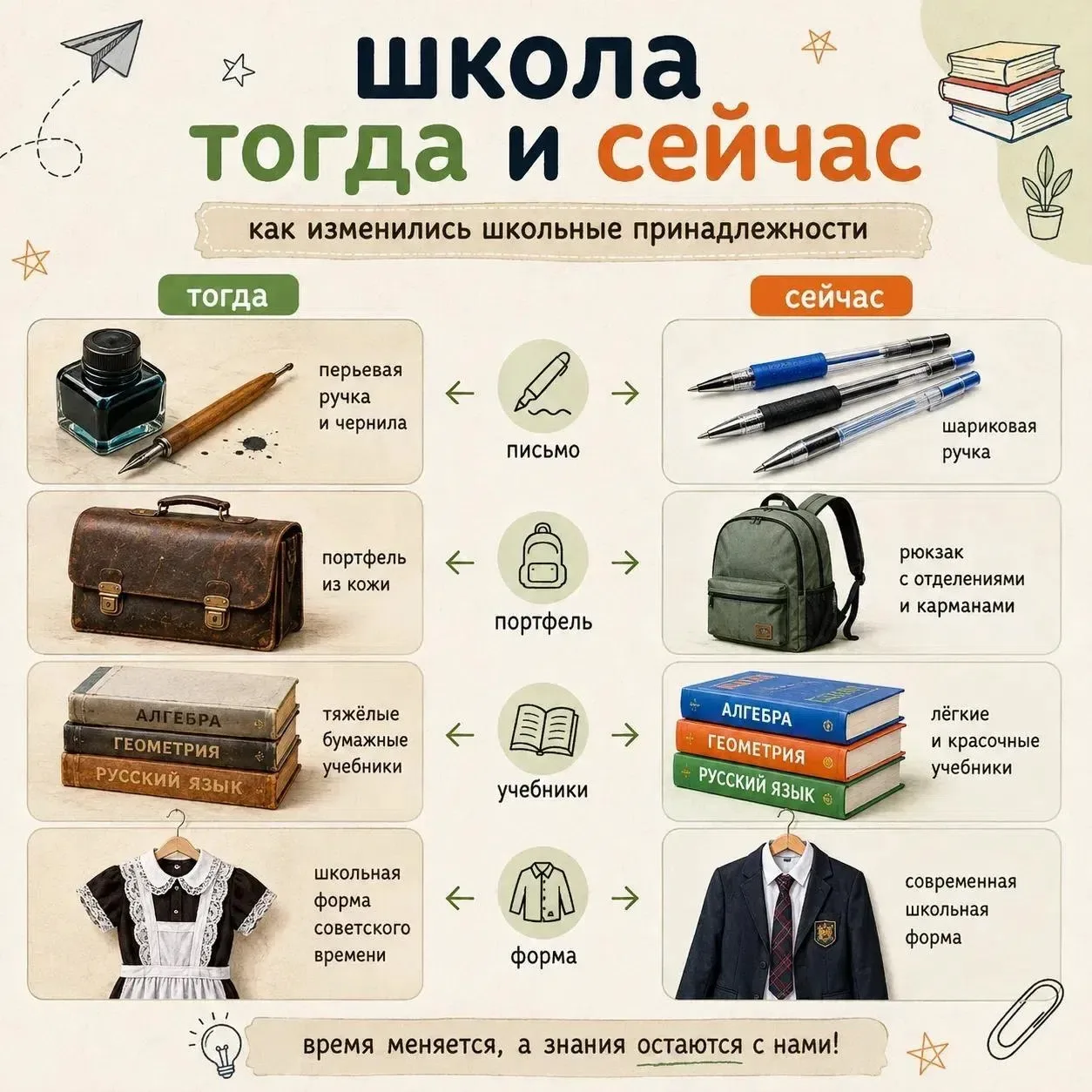 А вы замечали, как сильно изменилась школа за последние десятилетия? 📚