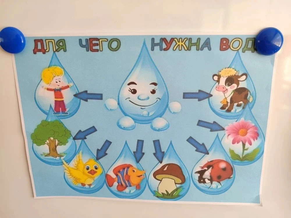 💦 В рамках темы недели "Волшебница вода", ребята подготовительной группы " Морячки" (в...