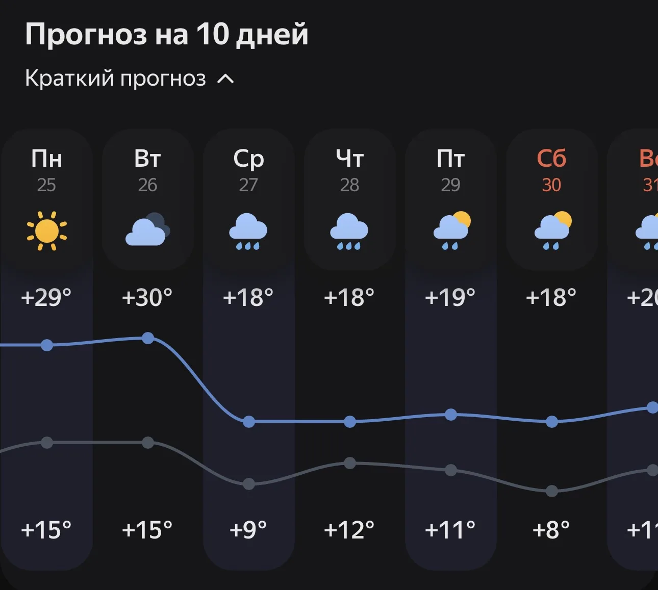 Первые дни лета в Салавате будут дождливыми🌧️🌧️  ✌️ «Подслушано» в Maх