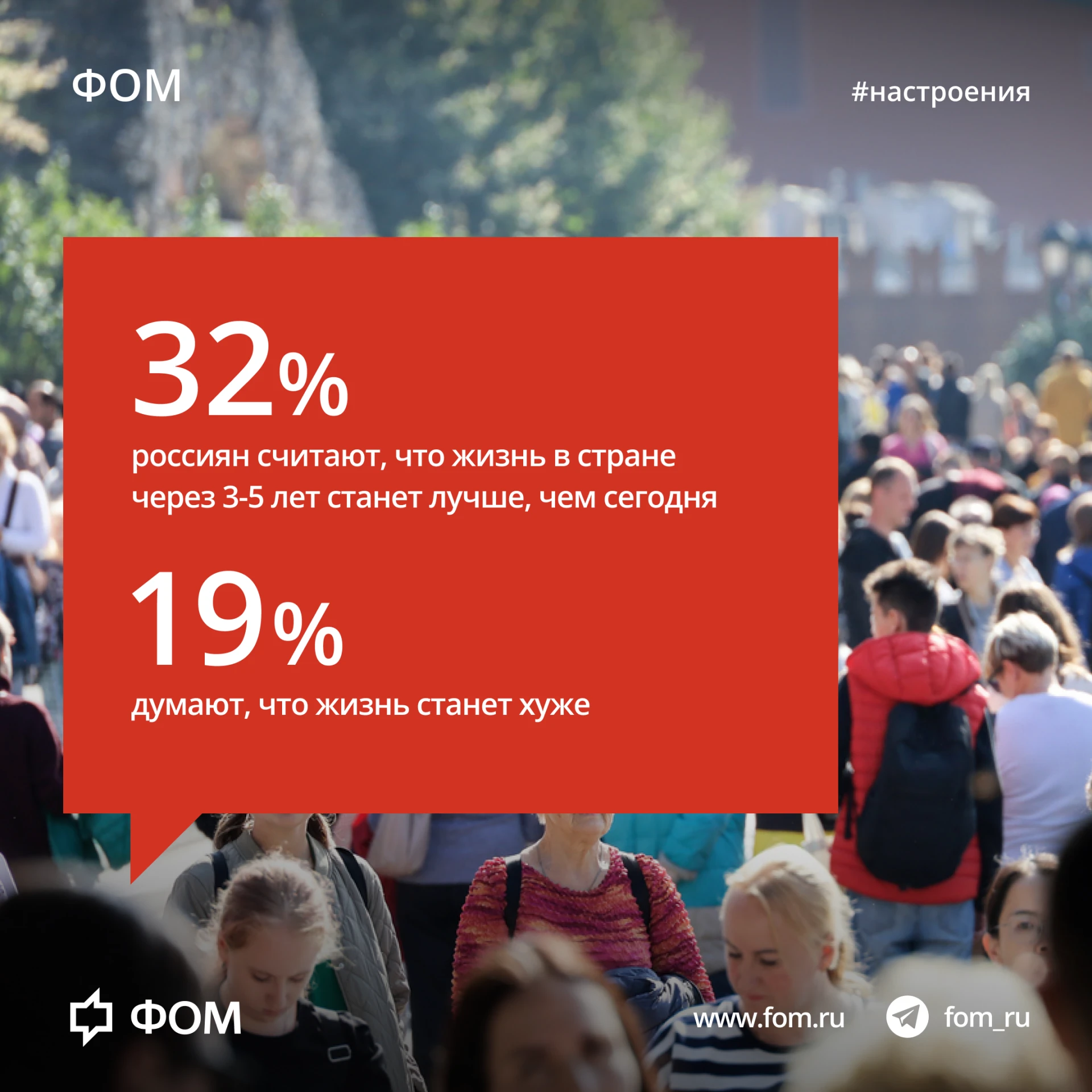 📊 Как россияне оценивают будущее своей семьи и страны