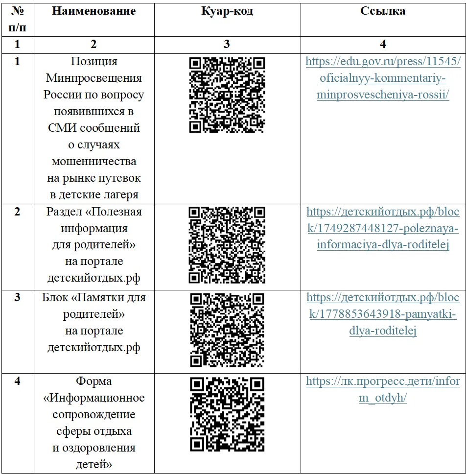1. Позиция Минпросвещения России по вопросу появившихся в СМИ сообщений о случаях мошенничества на р
