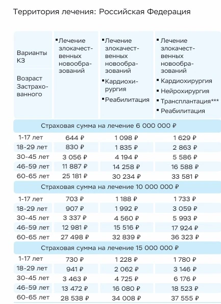 Позавчера написала пост про страхование от критических заболеваний