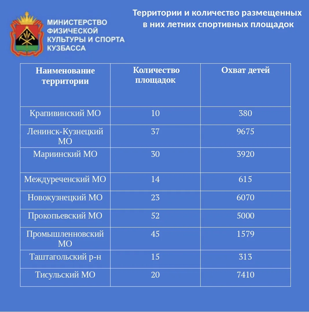 🏆 Лето с пользой: выбирай спорт!