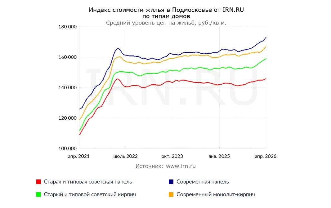 Рынок замер перед прыжком? Мои наблюдения за последние 24 месяца