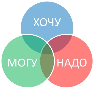 Ярмарка трудоустройства