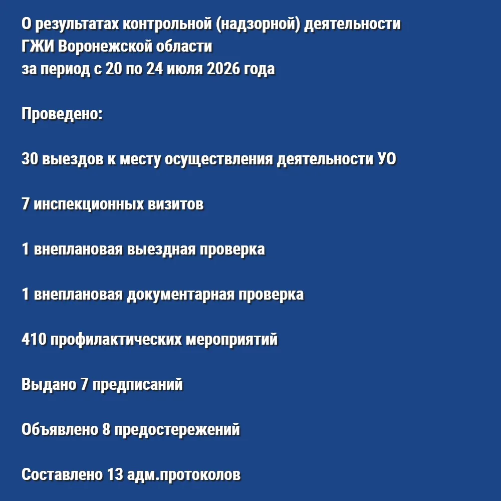 ✅ О результатах контрольной (надзорной) деятельности ГЖИ Воронежской области за период ...