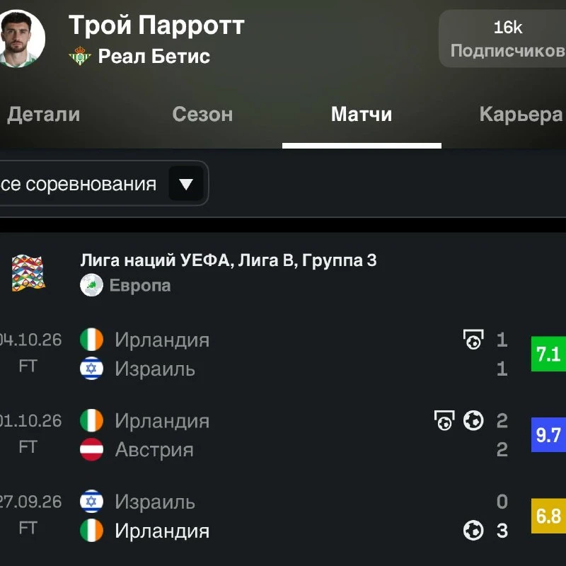🔝🇮🇪Трой Пэррот настрелял 4 гола в последних 3 играх за Ирландию!