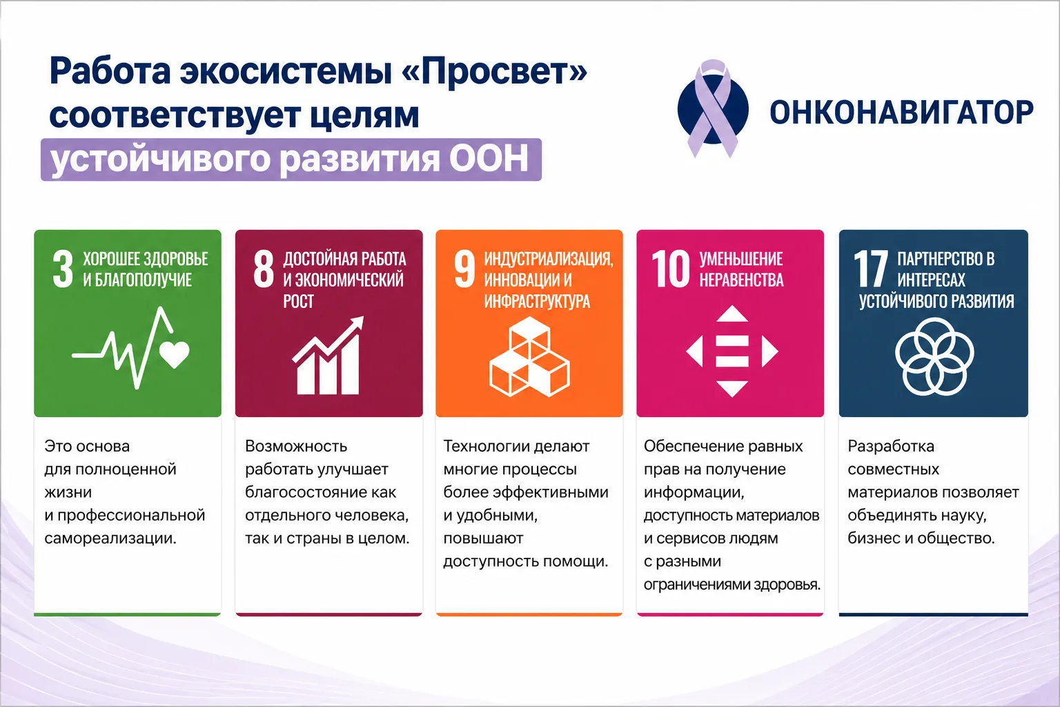 «Онконавигатор» работает на цели устойчивого развития 🤝