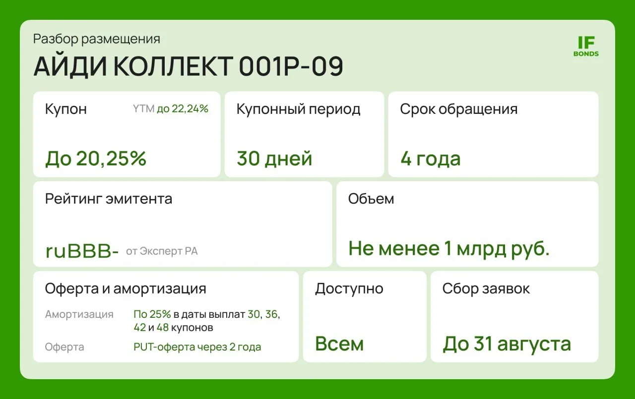 🔼 Размещение АйДи Коллект: 22% на 4 года