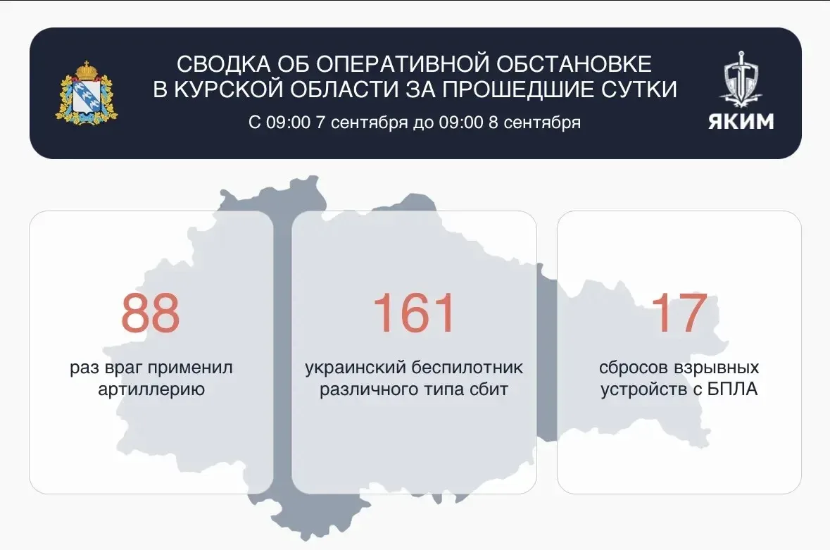 ❗️Сводка об оперативной обстановке в Курской области за прошедшие сутки.