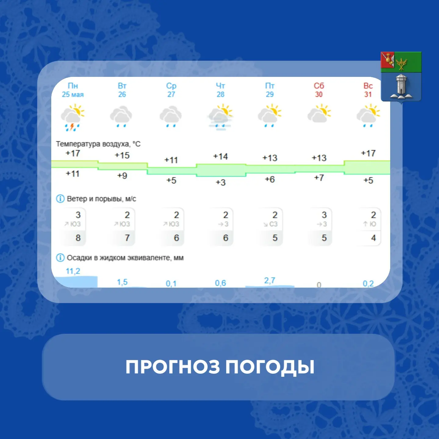 Погода в Бабушкинском округе ⛅