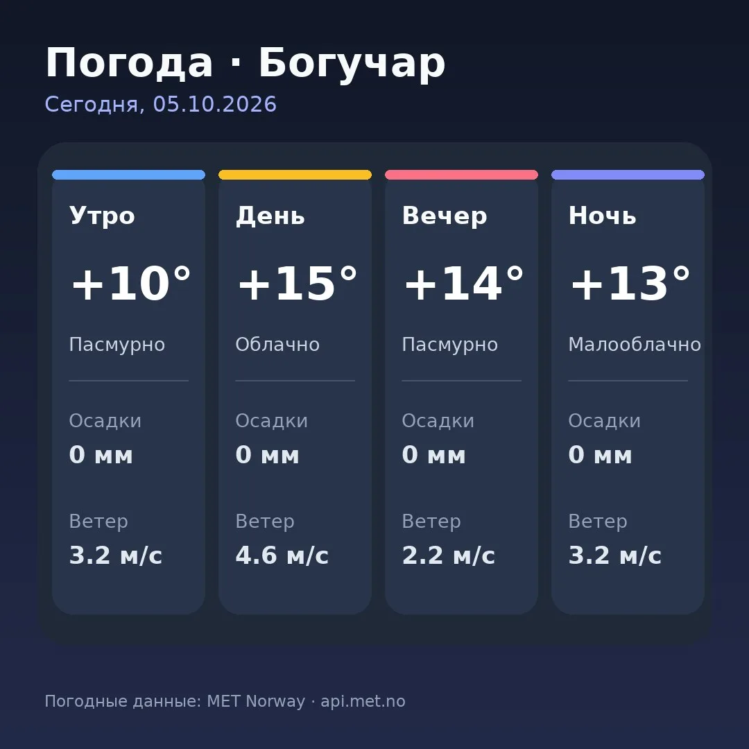 🥱 Доброе утро, Богучар!