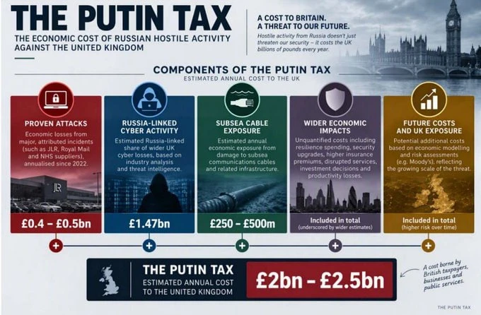 Британский депутат придумал «путинский налог». Британия якобы теряет до 2,5 миллиарда ф...