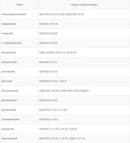 ‼️Отопсезон. Опубликованы номера горячих линий всех районов Саратовской области