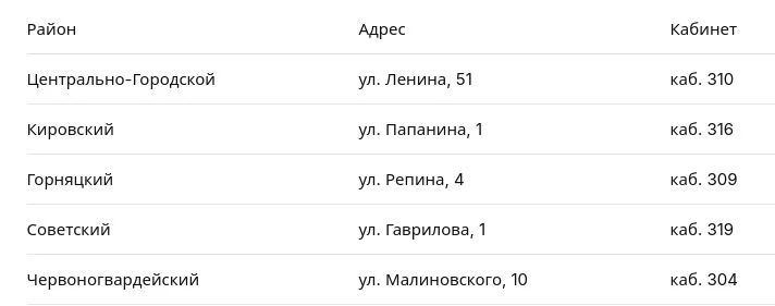 Вниманию жителей города!