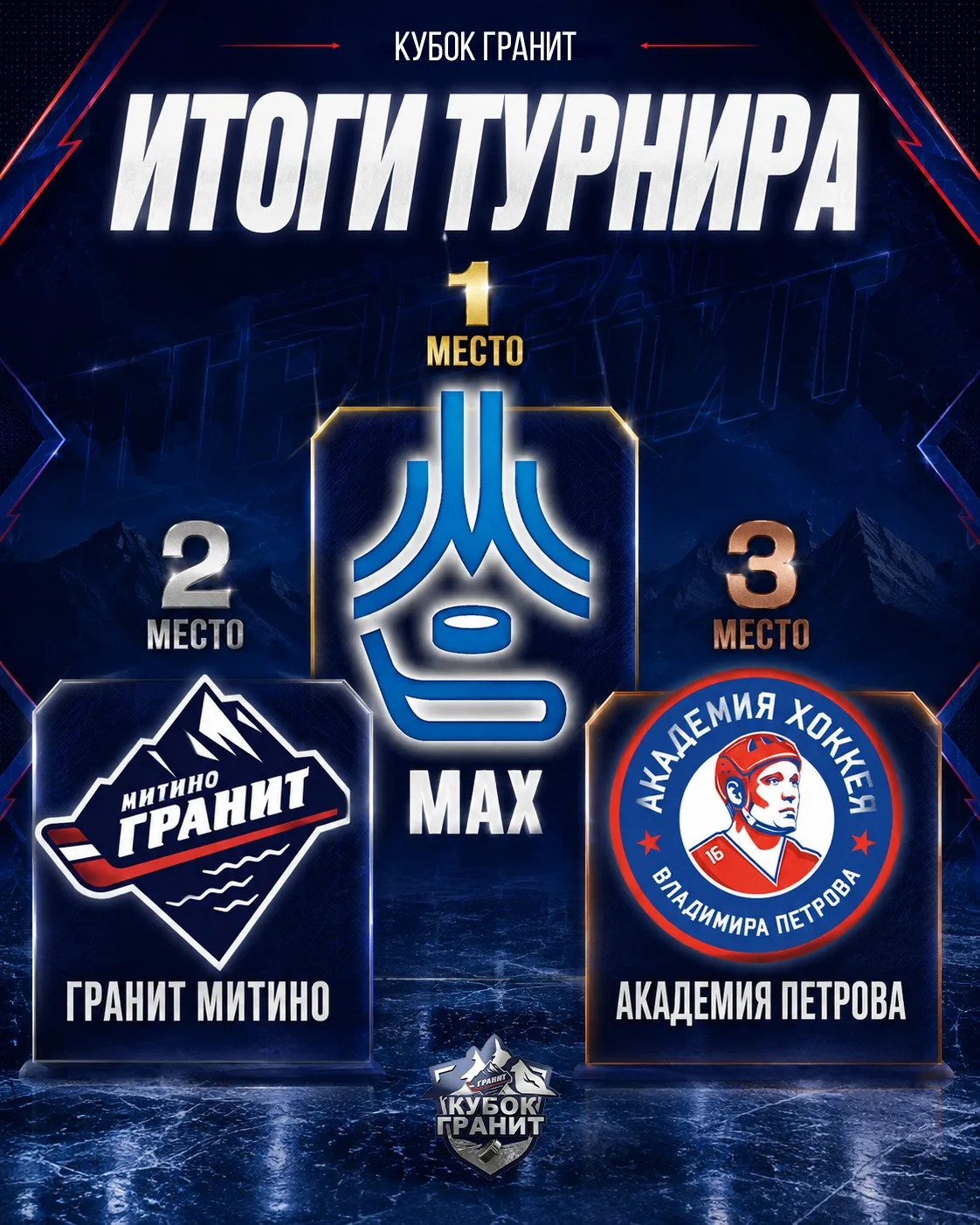 Результаты турнира «Кубок Гранит»