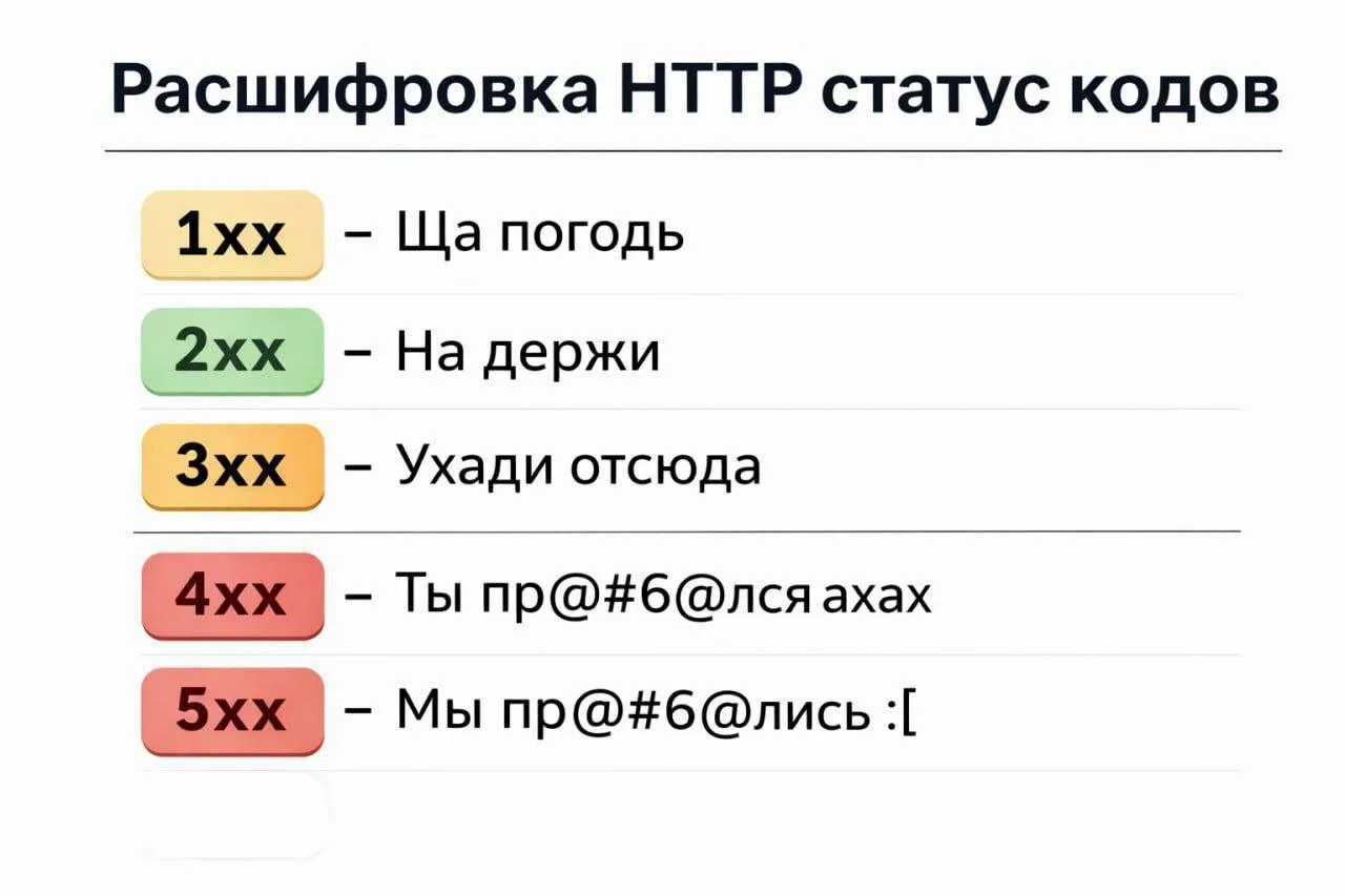 👨‍💻Серверная Админа | #мем