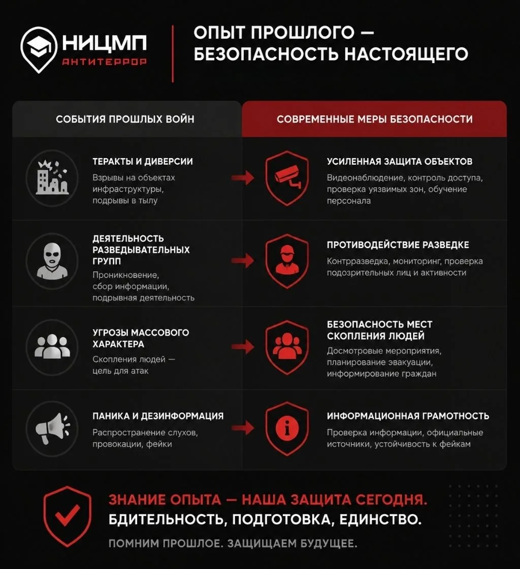 #ницмп_антитеррор