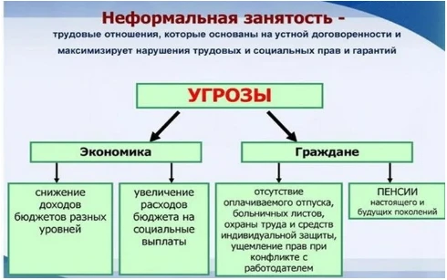 объясните, какие риски есть для обеих сторон, и предложите оформить всё по закону. Если...