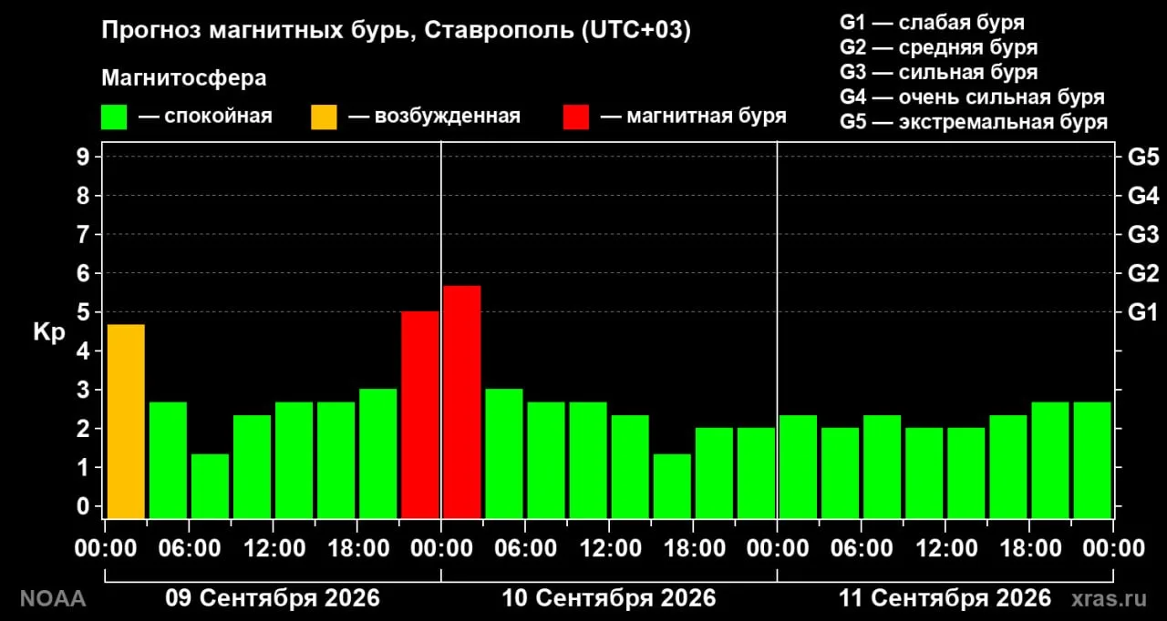 ⚡Неспокойная геомагнитная обстановка ожидает ставропольцев предстоящей ночью. По данным...