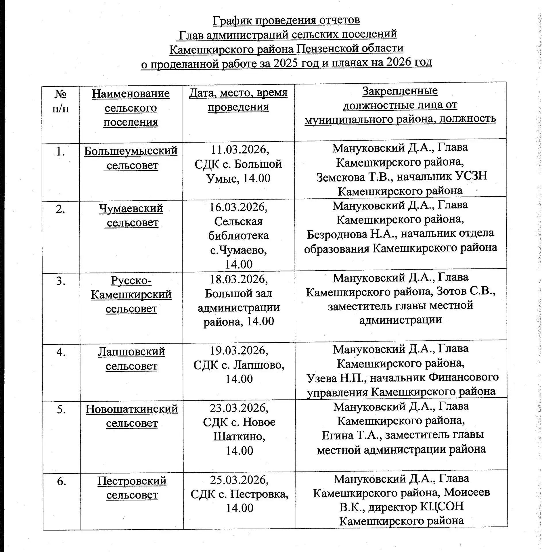 Медиа публикации