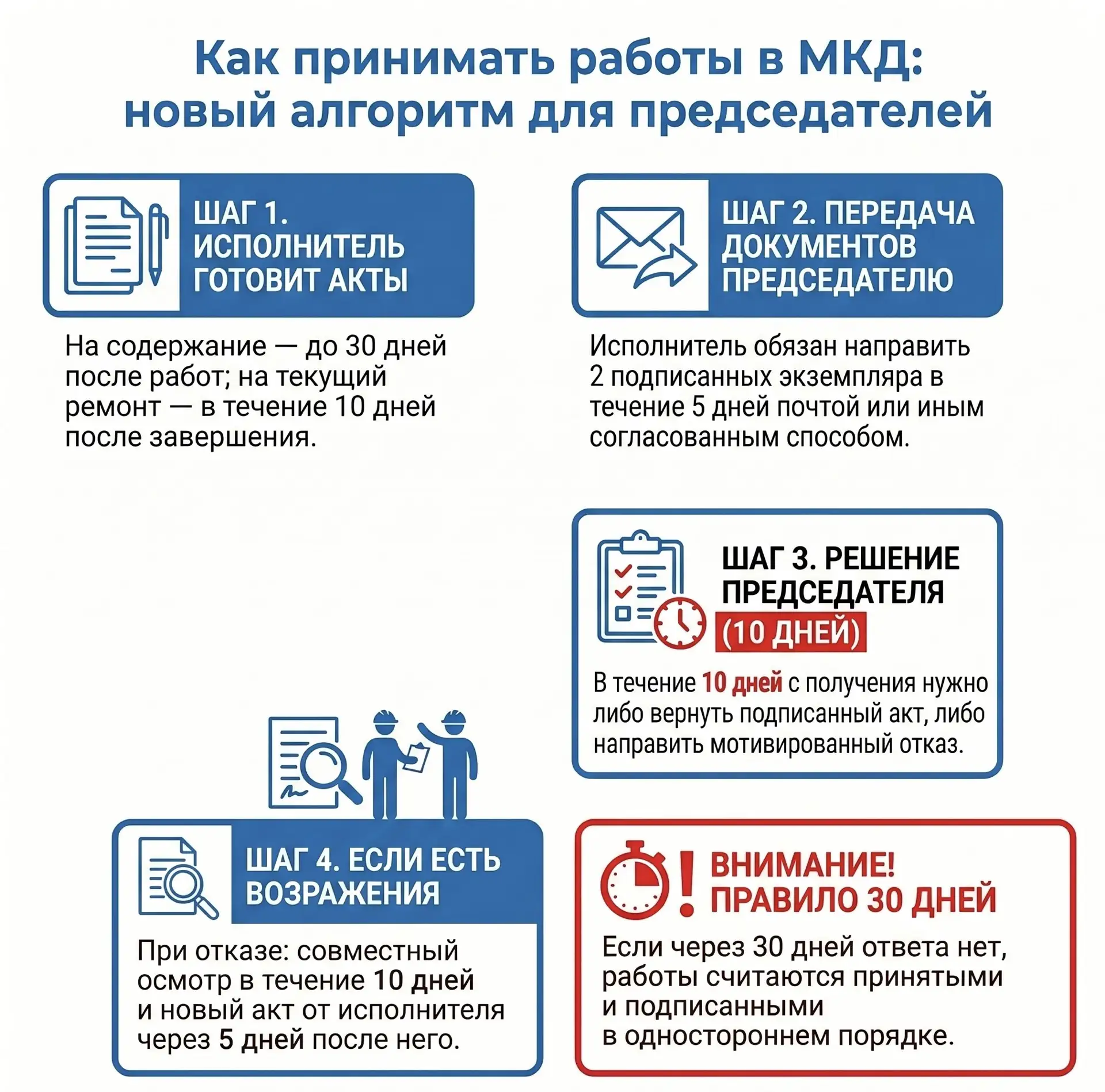 КОНТРОЛЬ ЗА РЕМОНТОМ: НОВЫЕ ПРАВИЛА ПРИЁМКИ РАБОТ В МКД