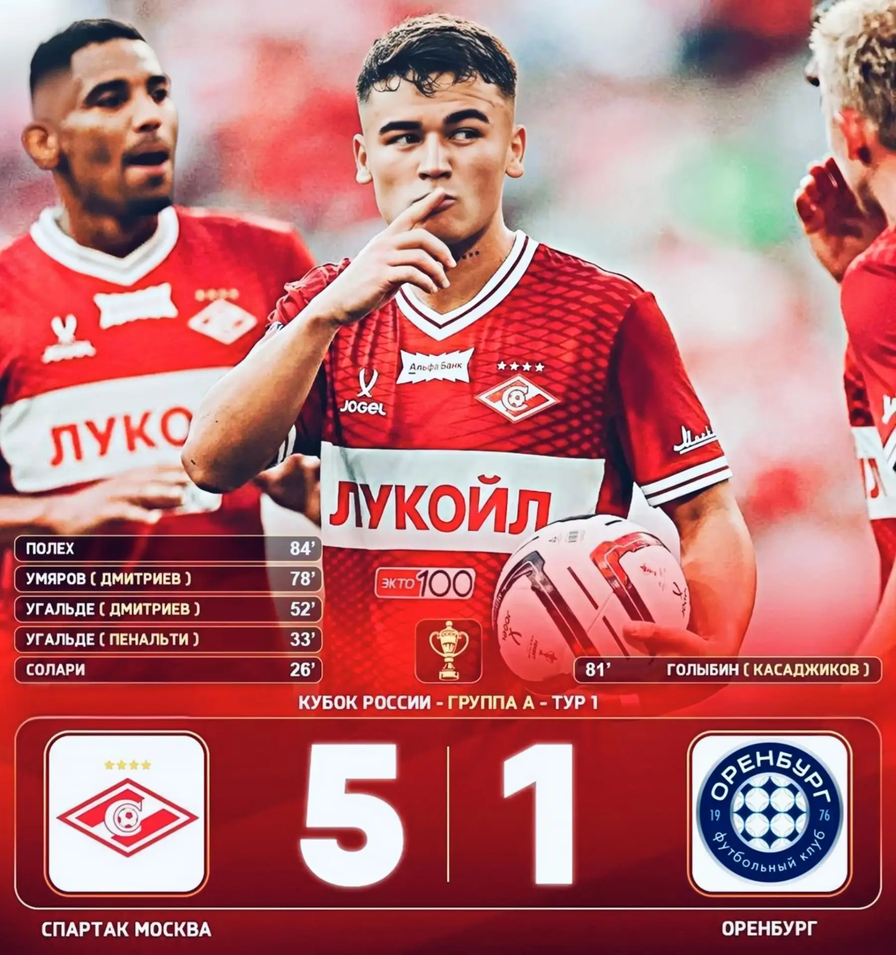 📊«Спартак» разгромил «Оренбург» в домашнем матче.