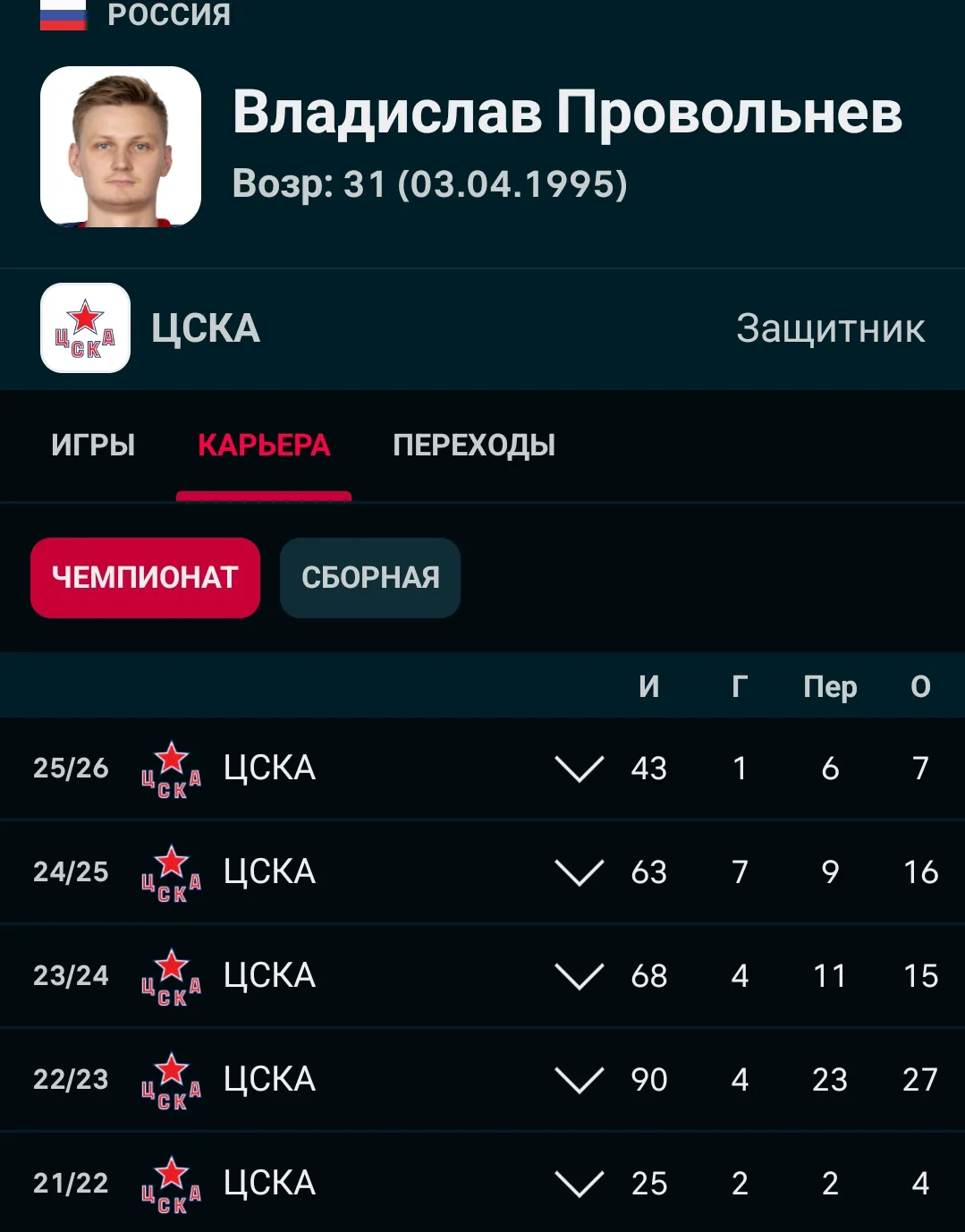 Провольнев перешел в «Металлург»
