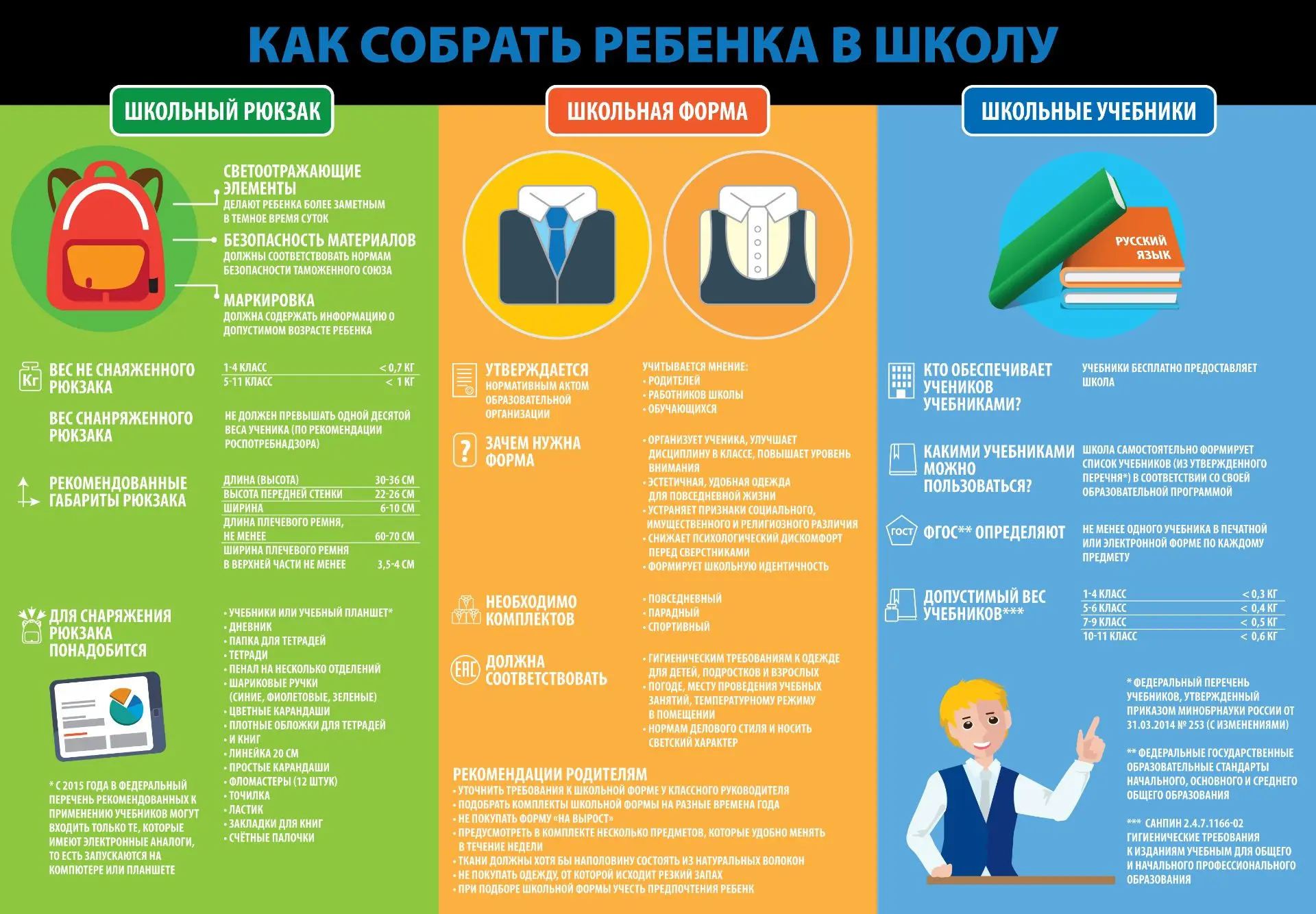 ❗ПАМЯТКА ДЛЯ РОДИТЕЛЕЙ «КАК СОБРАТЬ РЕБЕНКА В ШКОЛУ»❗